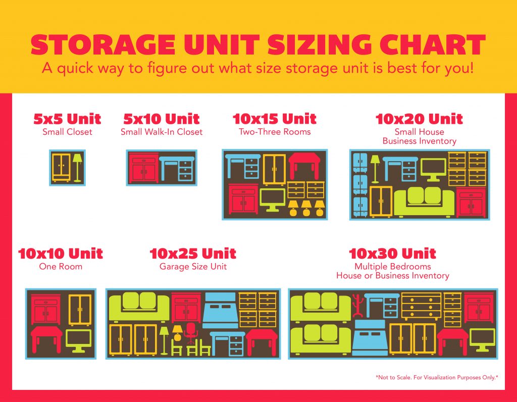 Storage Unit Size Guide - Fenwick Island Self Storage in Fenwick Island, DE